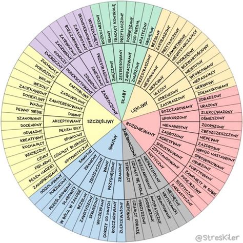 Mapa Emocji I Ko O Uczu Powiedz Co Naprawd Czujesz Streskiler