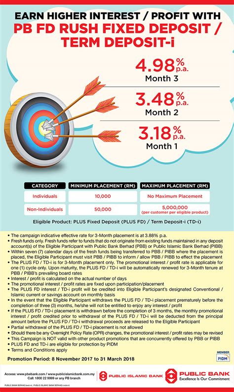 Different placement periods possess varying interest rates. Fixed Deposit Rates In Malaysia V. No.15