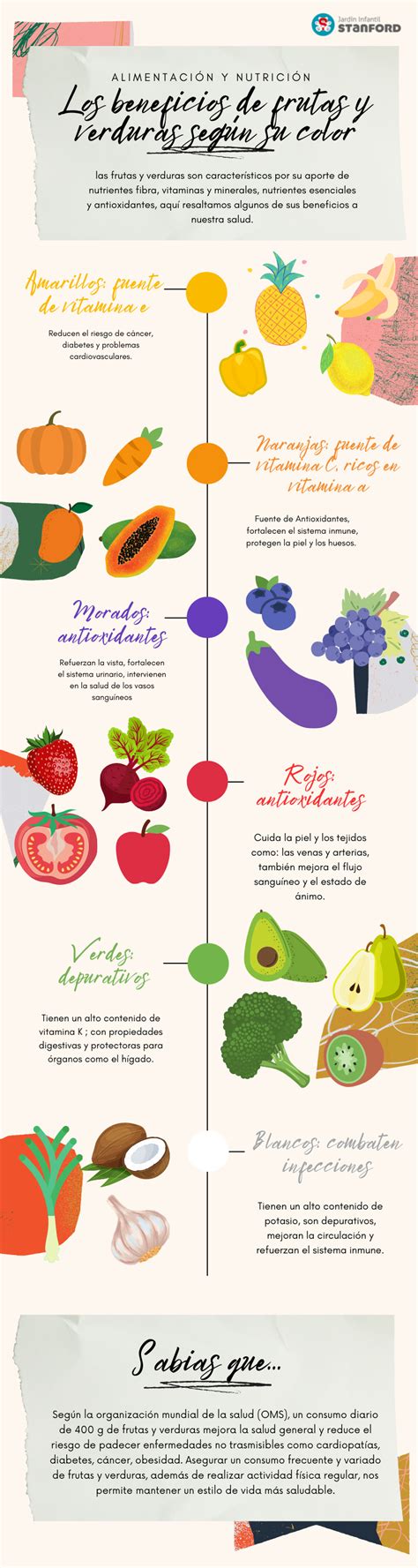 Los beneficios de frutas y verduras según su color
