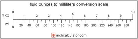 Quick conversion chart of ml to oz. Fluid Ounces to Milliliters Conversion (fl oz to ml)