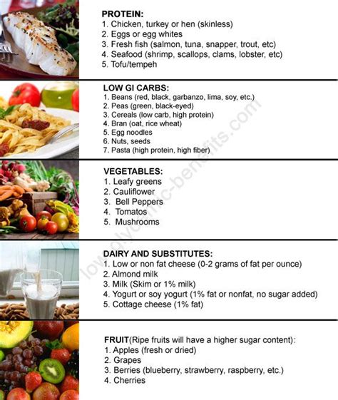 Glycemic Index Food List Printable Inspirational Stories The