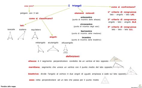 Paradiso Delle Mappe I Triangoli