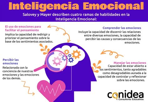 Correlaci N Entre Inteligencia Emocional Y Rendimiento Acad Mico Iccsi