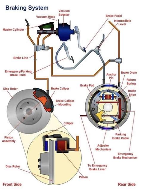 Vehicle Brake System Diagram Rmechanic