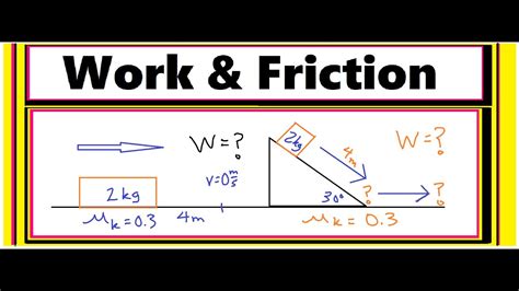 Whats The Work Done By Friction 2 Methods Youtube