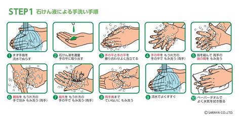 手洗い、 親指 と 利き手 に洗い残し多数 衛生的な手洗い法を解説 トクバイニュース