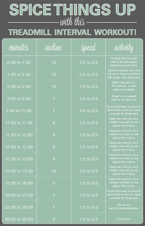 Treadmill Interval Workout Visually