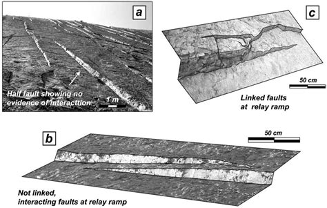 Examples Of Isolated Interacting And Linked Long Fault Segments A
