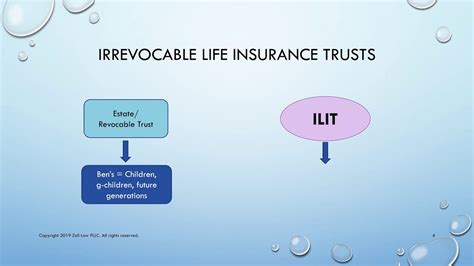 Irrevocable Life Insurance Trusts Youtube