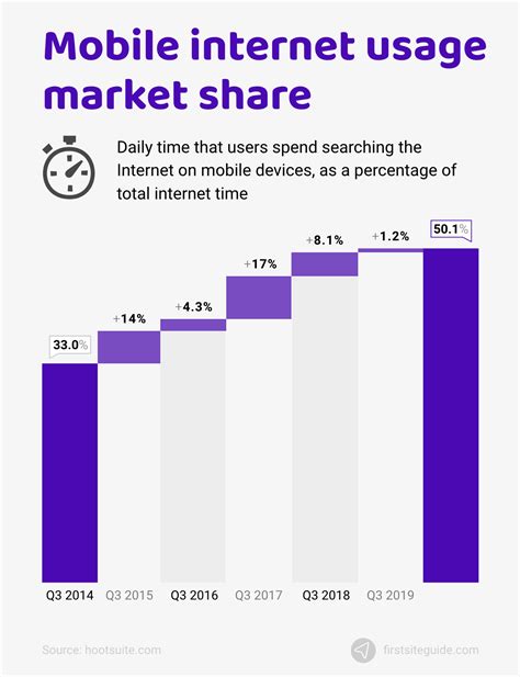 108 Internet Statistics And Facts 2023
