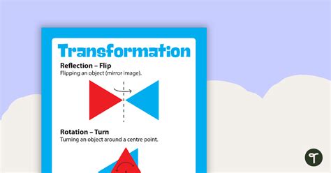 Transformation Poster And Worksheets Teach Starter