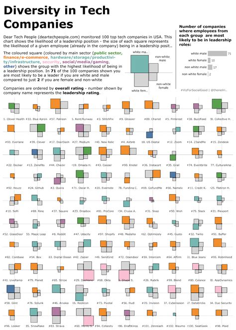 No Polygons The Flerlage Twins Analytics Data Visualization And Tableau Data