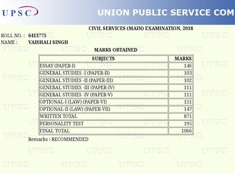 Upsc Ias Marks Upsc Cse Upsc Civil Services Exam Result Hot Sex Picture