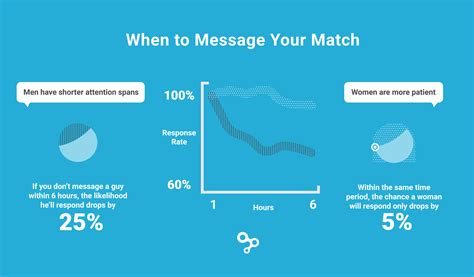 (this one improved your response likelihood by 31%). Dating app Hinge tested 100-plus opening lines. These got ...