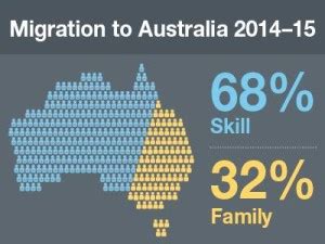 However, for the first time in. Australia Accepts Approx. 190,000 migrants for the 2014 ...