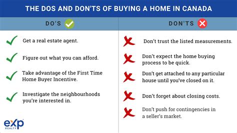 The Dos And Donts Of Buying A Home In Canada Exp Realty Canada
