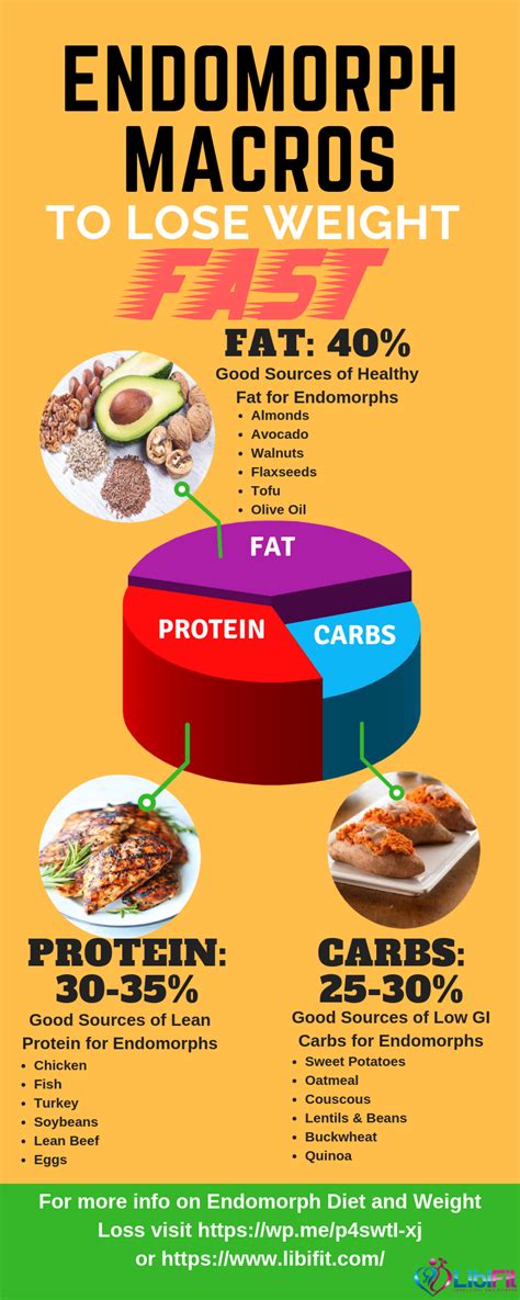 Dairy, meats, nuts, veggies, etc. Pin on Weight Loss Tips for Endomorph Women Body Types