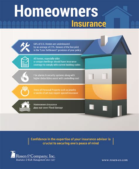 What Is Homeowner Insurance Cuztomize
