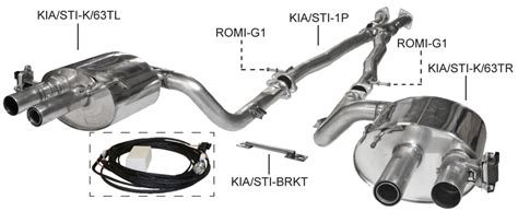 Kia Stinger Exhaust Reviewkiarelease