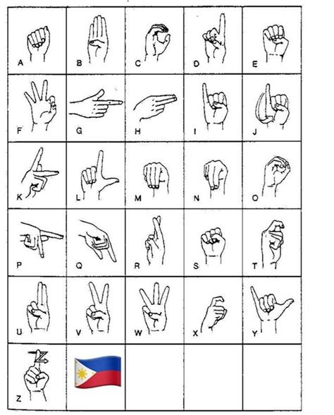 Sign Language Of The Philippines Sign Language Alphabet Sign