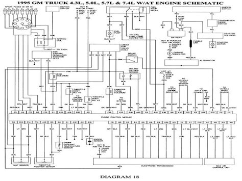 Relay issue please look im stumped zilvia net forums. 93 Chevy Truck Wiring Diagram - Wiring Forums in 2020 | Chevy silverado, 1995 chevy silverado ...
