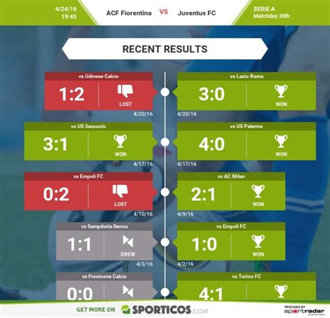 Juventus get ready for fiorentina | juventus training 2021. Fiorentina vs Juventus Match Preview and Scouting -Juvefc.com
