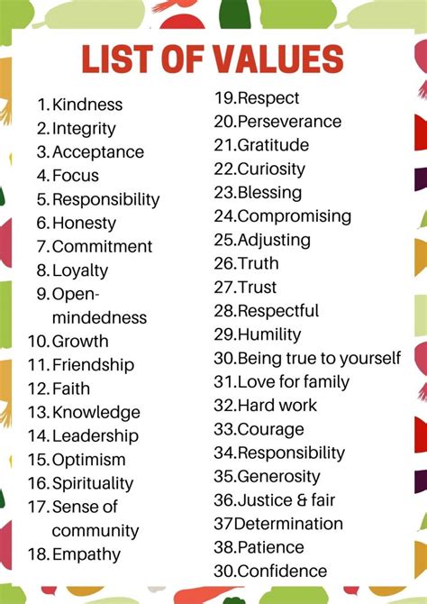 Personal Values Examples List