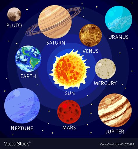 Solar System Planets With Names Royalty Free Vector Image Images And