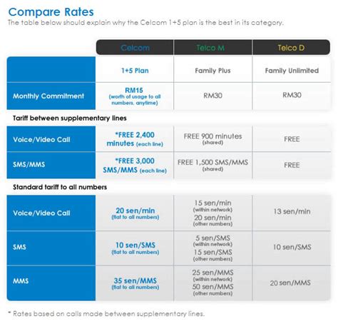 Celcom axiata berhad, dba celcom, is the oldest mobile telecommunications provider in malaysia. www.i-secure.com.my: Recommendation SIM Card Provider