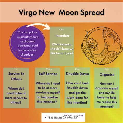 Virgo New Moon Tarot Spread Tea Reading Tarot Reading What You Can Do