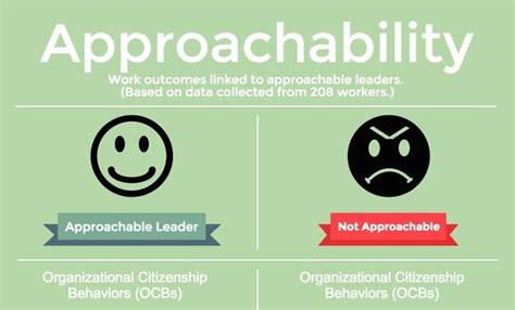 Approachable Leadership Infographic Approachable Leadership