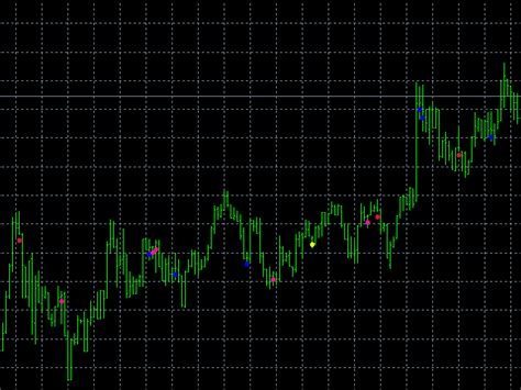 Buy The Fractal Candlestick And Pattern Finder Pro Technical