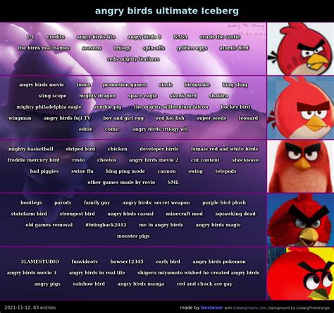 Angry Birds Ultimate Iceberg