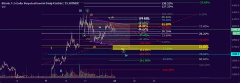 Before deciding to trade in financial instrument or cryptocurrencies you should be fully informed of the risks and costs associated with trading the. Bitcoin short term | Bitcoin, Bitcoin cryptocurrency ...
