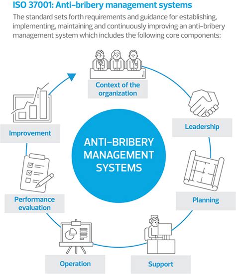 Under the new system, corporate income is taxed at the company level and How ISO 37001 certification can help reduce internal ...