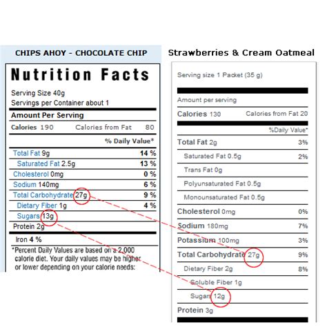 * foodpoints are calculated by fooducate based on fats, carbs, fiber, and protein. Quaker Oats Nutrition Images - Frompo