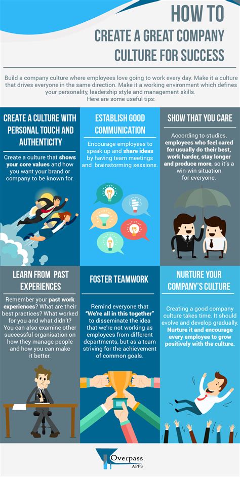 How To Create A Great Company Culture For Success Infographic E