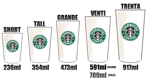 This beverage consists of espresso. Ordering at Starbucks: A Guide to Starbucks Lingo | Vamers