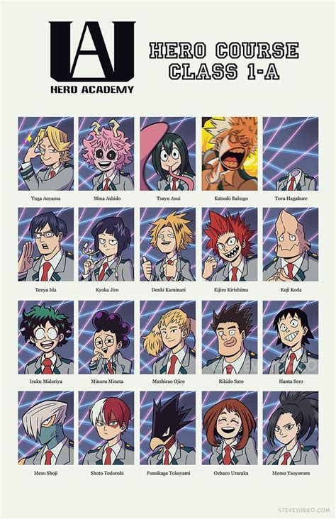 La Foto Escolar Clase 1 A Bnha Personajes De Anime Dibujos Anime