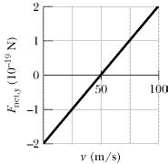 PHYSICS 2000: ASSIGNMENT #10