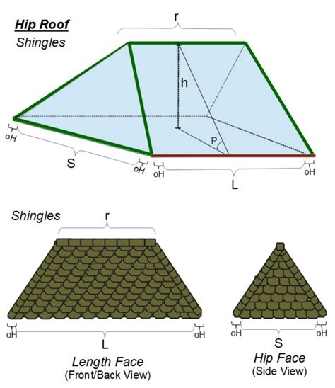 Shingles For Hip Roof