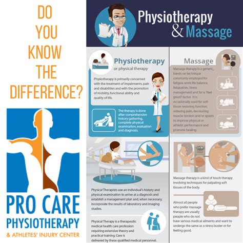 What Is The Difference Between Physiotherapy And Massage Therapy Find Out On Our Blog