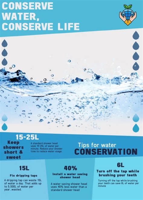 Conserve Water Conserve Life Digital Campaign To Create Awareness