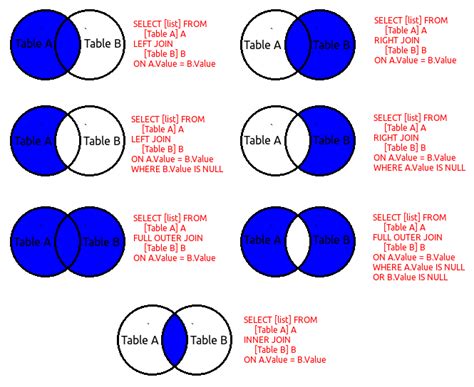 However, if we now want to add a where clause to the query to only get the data from table2 where the id is less. INNER JOIN - OUTER JOIN - FULL JOIN - CROSS JOIN - LEFT ...