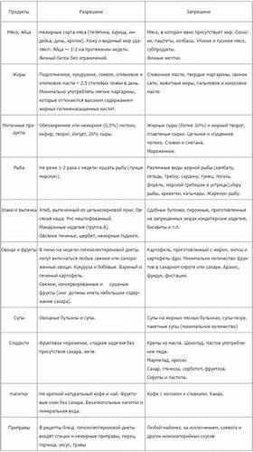 Стандартная гиполипидемическая диета что это