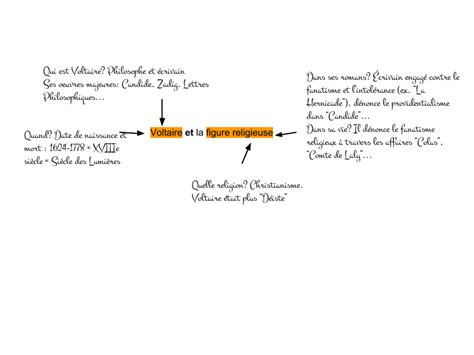 Comprendre la problématique dans un sujet de dissertation