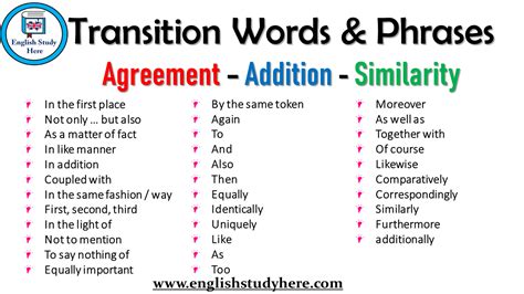 Transition Words And Phrases Agreement Addition Similarity English