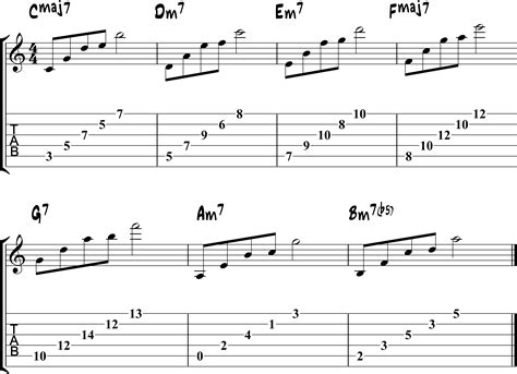 How To Play Modern Jazz Arpeggios Matt Warnock Guitar