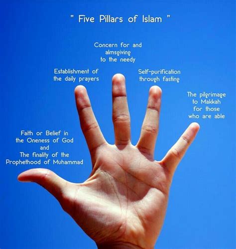 Five Pillars Of Islam Pillars Of Islam Islam What Is Islam