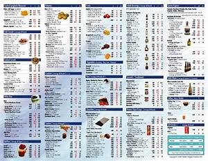 Food Calorie Chart D Calorie Chart Food Calorie Chart Food Calories